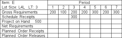 <strong>Given the following MRP matrix for Item E: The projected on hand quantity at the end of period 3 would be</strong> A)0. B)100. C)300. D)500.