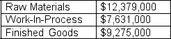 <strong>A company that produces small electric motors for treadmills had cost of goods sold last year of $241,000,000.The average value of inventory for raw materials,work-in-process,and finished goods are shown in the table below: If the company operates 365 days a year,the days of supply being held in inventory is</strong> A)44.35. B)27.39. C)8.23. D)0.1215.