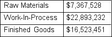 <strong>A company that produces printer cartridges had cost of goods sold last year of $629,462,423.The average value of inventory for raw materials,work-in-process,and finished goods are shown in the table below: If the company operates 50 weeks per year,then the number of inventory turns would be</strong> A)3.720. B)2.493. C)13.4546. D)28.33.