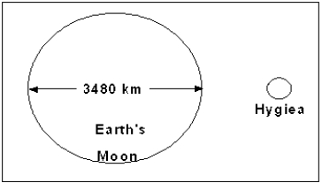 <strong>The diagram below shows the relative size of Earth's moon and the asteroid 10 Hygiea.Based on this diagram,what is the diameter of 10 Hygiea? </strong> A) 460 km B) 46 km C) 4600 m D) 46 m E) 4600 km