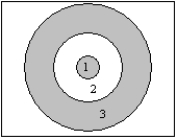 <strong>Rather than metallic hydrogen like Jupiter,Uranus has a region of liquid water in its interior.The diagram below shows a cross section of the interior of Uranus.Which of the regions do current computer models suggest is composed primarily of water? </strong> A) region 1 B) region 2 C) region 3 D) all of the regions E) none of the regions