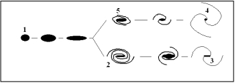 A tuning fork diagram is shown below.Which of the labeled figures represents an Sa galaxy?