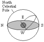 <strong>What is the approximate latitude of the observer in the diagram below? </strong> A) 90 \degree N B) 90 \degree S C) 50 \degree N D) 50 \degree S E) 0 \degree