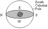 <strong>What is the approximate latitude of the observer in the diagram below? </strong> A) 20 \degree N B) 20 \degree S C) 70 \degree N D) 70 \degree S E) 0 \degree