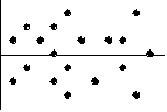 <strong>A least squares estimated regression line has been fitted to a set of data and the resulting residual plot is shown.Which is true? </strong> A)The linear model is appropriate. B)The linear model is poor because some residuals are large. C)The linear model is poor because the correlation is near 0. D)A curved model would be better. E)A transformation of the data is required.