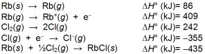 The lattice energy of rubidium chloride is the energy change accompanying the process Rb<sup>+</sup>(g) + Cl<sup>-</sup>(g) \rightarrow RbCl(s) Calculate the lattice energy of RbCl using the following data: