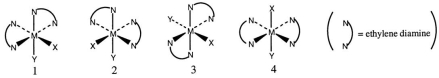 <strong>Consider the following octahedral complex structures, each involving ethylene diamine and two different, unidentate ligands X and Y. Which one of the following statements about these structures is incorrect?</strong> A) Structures 1 and 2 are optical isomers. B) Structures 1 and 3 are optical isomers. C) Structures 1 and 3 are different complexes. D) Structures 1 and 4 are geometrical isomers. E) Structures 3 and 4 are the same complex.