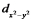 The d<sub>xy</sub> and the orbitals both lie in the xy plane, yet for a metal ion in an octahedral complex the energy of the d<sub>xy</sub> orbital is lower than that of the orbital. Explain this using the arguments of crystal field theory.