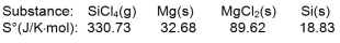 <strong>Calculate \Delta S \degree for the reaction </strong> A) -254.96 J/K B) -198.02 J/K C) 198.02 J/K D) 254.96 J/K E) 471.86 J/K
