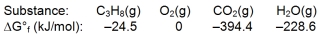 <strong>Calculate \Delta G \degree for the combustion of propane. </strong> A) -2073.1 kJ B) -1387.3 kJ C) -598.5 kJ D) 598.5 kJ E) 2073.1 kJ