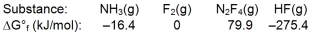 <strong>Calculate \Delta G \degree for the reaction of ammonia with fluorine. </strong> A) 179.1 kJ B) -179.1 kJ C) 1539.7 kJ D) -1539.7 kJ E) None of these choices is correct.
