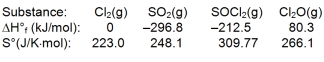 <strong>Use the given data at 298 K to calculate \Delta G \degree for the reaction </strong> A) 129.3 kJ B) 133.6 kJ C) 196.0 kJ D) 199.8 kJ E) 229.6 kJ