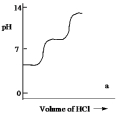 <strong>A diprotic acid H<sub>2</sub>A has K<sub>a1</sub> = 1 *10¯<sup>4</sup> and K<sub>a2</sub> = 1 * 10¯<sup>8</sup>. The corresponding base A<sup>2</sup>¯ is titrated with aqueous HCl, both solutions being 0.1 mol L¯<sup>1</sup>. Which one of the following diagrams best represents the titration curve which will be seen?</strong> A) B) C) D) E)