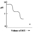 <strong>A diprotic acid H<sub>2</sub>A has K<sub>a1</sub> = 1 *10¯<sup>4</sup> and K<sub>a2</sub> = 1 * 10¯<sup>8</sup>. The corresponding base A<sup>2</sup>¯ is titrated with aqueous HCl, both solutions being 0.1 mol L¯<sup>1</sup>. Which one of the following diagrams best represents the titration curve which will be seen?</strong> A) B) C) D) E)