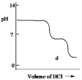 <strong>A diprotic acid H<sub>2</sub>A has K<sub>a1</sub> = 1 *10¯<sup>4</sup> and K<sub>a2</sub> = 1 * 10¯<sup>8</sup>. The corresponding base A<sup>2</sup>¯ is titrated with aqueous HCl, both solutions being 0.1 mol L¯<sup>1</sup>. Which one of the following diagrams best represents the titration curve which will be seen?</strong> A) B) C) D) E)
