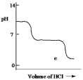 <strong>A diprotic acid H<sub>2</sub>A has K<sub>a1</sub> = 1 *10¯<sup>4</sup> and K<sub>a2</sub> = 1 * 10¯<sup>8</sup>. The corresponding base A<sup>2</sup>¯ is titrated with aqueous HCl, both solutions being 0.1 mol L¯<sup>1</sup>. Which one of the following diagrams best represents the titration curve which will be seen?</strong> A) B) C) D) E)