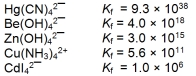 The concentration of the complex ion in each of following solutions is 1.00 M. In which of the solutions will the concentration of the uncomplexed metal ion be the greatest?