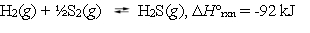 Hydrogen sulfide can be formed in the following reaction: The equilibrium constant K<sub>p</sub> = 106 at 1023 K. Estimate the value of K<sub>p</sub> at 1218 K.