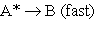 <strong>Consider the general gas-phase reaction of a molecular substance, A: 1.   At very low pressures many such reactions occur by the following mechanism: 2.   3.   (A* represents a molecule with sufficient energy to overcome the activation energy barrier.)</strong> A) Which of the three reactions above is/are elementary? B) Where appropriate, identify the molecularity of the reactions. C) Show that the proposed mechanism is consistent with reaction 1, the observed reaction. D) Given the mechanism above, suggest a likely rate law for reaction (1). <div style=padding-top: 35px> 
