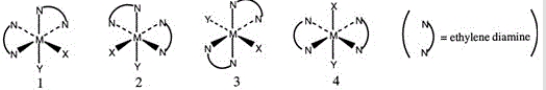 <strong>Consider the following octahedral complex structures, each involving ethylene diamine and two different, unidentate ligands X and Y.   Which one of the following statements about these structures is incorrect?</strong> A) Structures 1 and 2 are optical isomers. B) Structures 1 and 3 are optical isomers. C) Structures 1 and 3 are different complexes. D) Structures 1 and 4 are geometrical isomers. E) Structures 3 and 4 are the same complex. <div style=padding-top: 35px> 