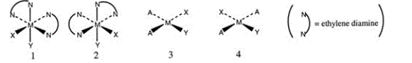 <strong>Consider the following structures (1 and 2 are octahedral; 3 and 4 are square planar).   Which one of the following statements about the above structures is correct?</strong> A) 1 and 2 are superimposable. B)1 and 2 are geometric isomers. C)3 and 4 are structural isomers. D)3 and 4 are optical isomers. E)3 and 4 are geometric isomers. <div style=padding-top: 35px> 