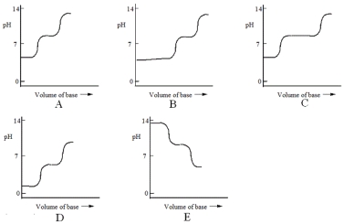<strong>Which one of the following is the best representation of the titration curve that will be obtained in the titration of a weak diprotic acid H<sub>2</sub>A (0.10 mol L<sup>-1</sup>) with a strong base of the same concentration? </strong> A)A B) B C) C D) D E) E
