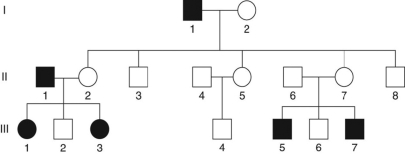 <strong>This hypothetical pedigree for a disease in humans illustrates inheritance that is ________. </strong> A)autosomal recessive B)autosomal dominant C)sex-linked dominant D)carried on the Y chromosome