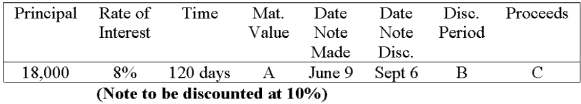 Use ordinary interest: