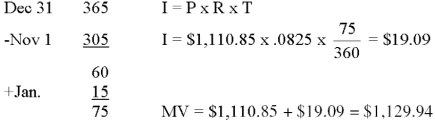 A. $19.09  B. $1,129.94  