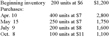 <strong>Jones Co. uses the retail inventory method. Given the following data, what is the ending inventory at cost? Sales at retail $80,000, net purchases at cost $41,200, net purchases at retail $66,800, beginning inventory at cost $22,400, beginning inventory at retail $36,800. Round cost ratio to the nearest whole percent. </strong> A) $23,600 B) $63,600 C) $14,936 D) $14,396 E) None of these