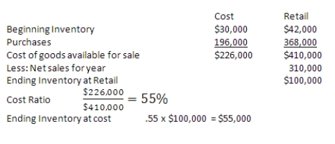 $55,000  