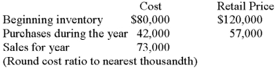 Calculate using retail method: