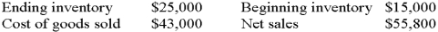 Calculate inventory turnover at cost (to nearest hundredth):
