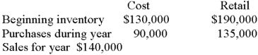 Using the retail method, could you calculate the value of ending inventory at cost for Morse Co.? Round the cost ratio to the nearest hundredth.