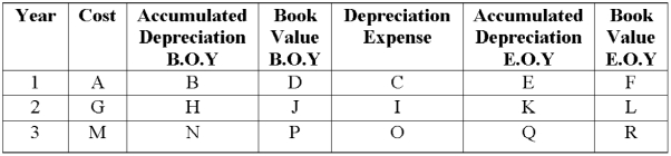 Using the declining-balance method, complete the table as shown (twice the straight-line rate): Auto: $26,000 Estimated life: 10 years Residual value: $600