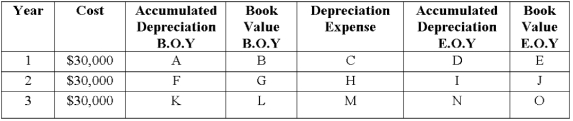Using the declining-balance method, complete the table as shown (twice the straight-line rate): Auto: $30,000 Estimated life: 5 years Residual value: $800