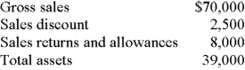 The asset turnover from the following is (round to nearest tenth):