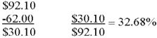 32.68%  