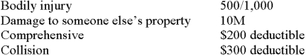 <strong>Given the following information, the total annual premium is: Sam Montgomery: territory 5 Classified driver 17 Car age 4 Symbol 5 State has compulsory insurance and the following options: </strong> A) $791 B) $918 C) $971 D) $298 E) None of these