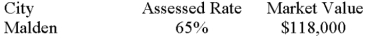 Calculate the assessed valuation: