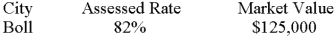 Calculate the assessed valuation: