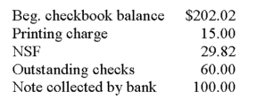 John Small was looking over his bank statement and jotted down the following information: Could you calculate the ending checkbook balance for John?
