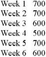 <strong>Alvin's Bakery produced the following number of oat bran muffins each week: In a frequency distribution, which would have the lowest tally?</strong> A) 600 B) 700 C) 500 D) 650 E) None of these