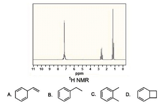 Compound X has a molecular formula C<sub>8</sub>H<sub>10</sub> and gives the <sup>1</sup>H NMR spectrum below.What is the structure of X?