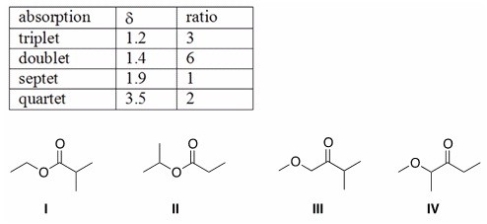 An unknown compound X has the molecular formula C<sub>6</sub>H<sub>12</sub>O<sub>2</sub>.Compound X shows a strong peak in its IR spectrum at 1700 cm<sup>-1</sup>.The <sup>1</sup>H NMR spectral data of compound X is given below.What is the structure of compound X?