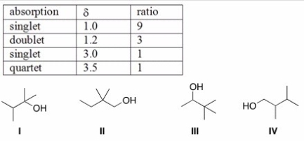 <strong>An unknown compound X has the molecular formula C<sub>6</sub>H<sub>14</sub>O.Compound X shows a peak in its IR spectrum at 3200-3600 cm<sup>-1</sup>.The <sup>1</sup>H NMR spectral data for compound X is given below.What is the structure of compound X? </strong> A)I B)II C)III D)IV