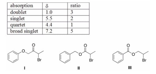 <strong>An unknown compound X has the molecular formula C<sub>10</sub>H<sub>11</sub>O<sub>2</sub>Br.Compound X shows a strong absorption in its IR spectrum at 1700 cm<sup>-1</sup>.The <sup>1</sup>H NMR spectral data for compound X is given below.What is the structure of compound X? </strong> A)Only I B)Only II C)Only III D)I or II
