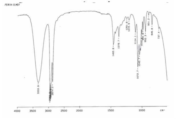 <strong>Examine the IR below and classify the compound. </strong> A)Alkane B)Carboxylic acid C)Alcohol D)Alkene