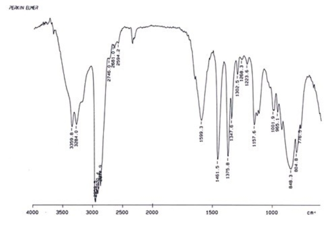 <strong>Examine the IR below and classify the compound. </strong> A)Alcohol B)Aldehyde C)Amine D)Ketone