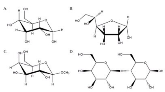 From the sugars shown below,which one is a non-reducing sugar?